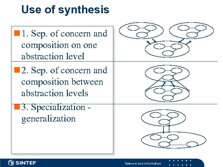 Use of synthesis n 1. Sep. of concern and composition on one abstraction level