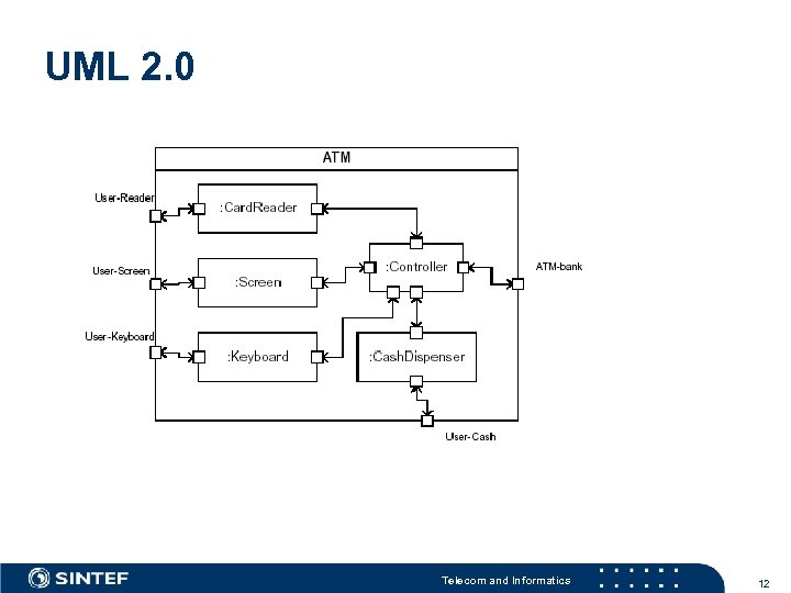 UML 2. 0 Telecom and Informatics 12 