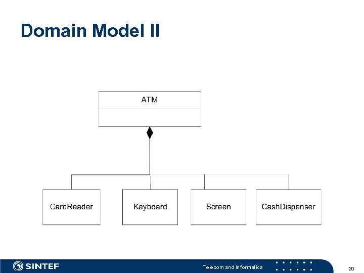 Domain Model II Telecom and Informatics 20 
