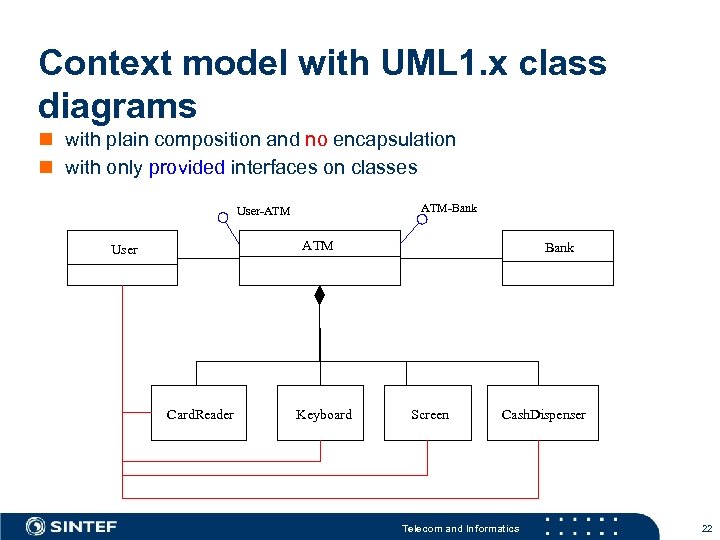 Context model with UML 1. x class diagrams n with plain composition and no