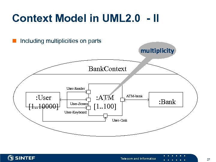 Context Model in UML 2. 0 - II n Including multiplicities on parts multiplicity