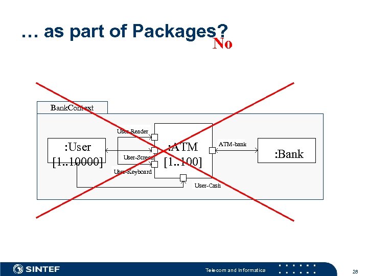 … as part of Packages? No Bank. Context User-Reader : User [1. . 10000]