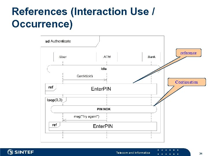References (Interaction Use / Occurrence) reference Continuation Telecom and Informatics 34 