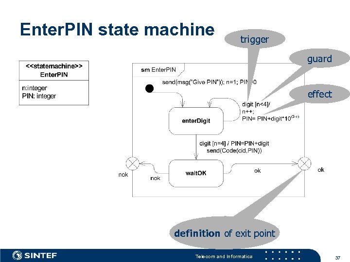 Enter. PIN state machine trigger guard effect definition of exit point Telecom and Informatics