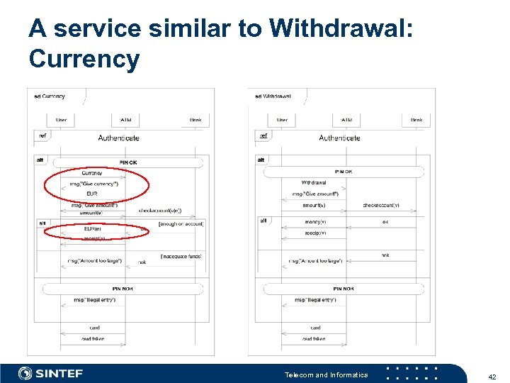 A service similar to Withdrawal: Currency Telecom and Informatics 42 