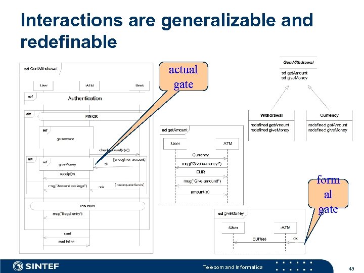 Interactions are generalizable and redefinable actual gate form al gate Telecom and Informatics 43