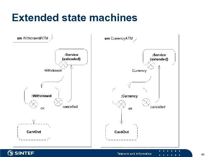 Extended state machines Telecom and Informatics 45 
