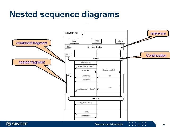 Nested sequence diagrams Telecom and Informatics 48 