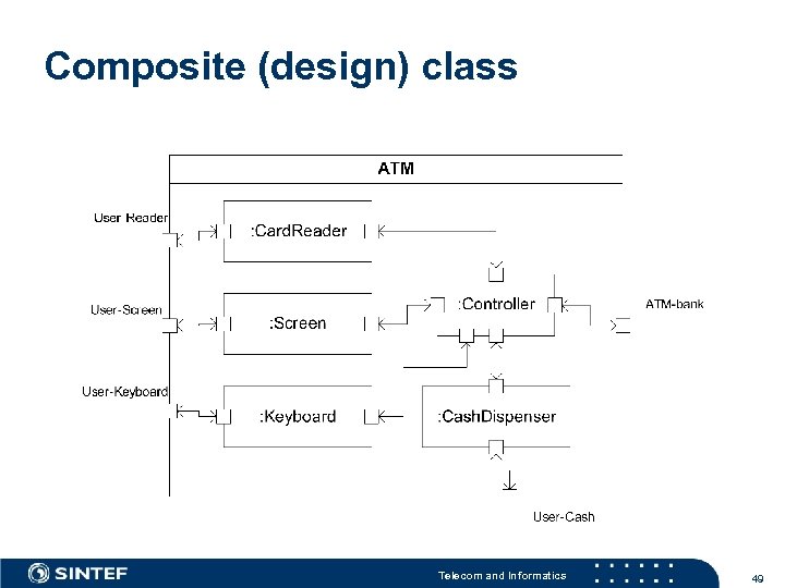 Composite (design) class Telecom and Informatics 49 