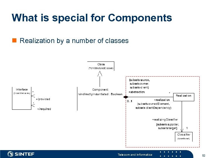 What is special for Components n Realization by a number of classes Telecom and