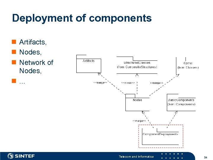 Deployment of components n Artifacts, n Nodes, n Network of Nodes, n. . .