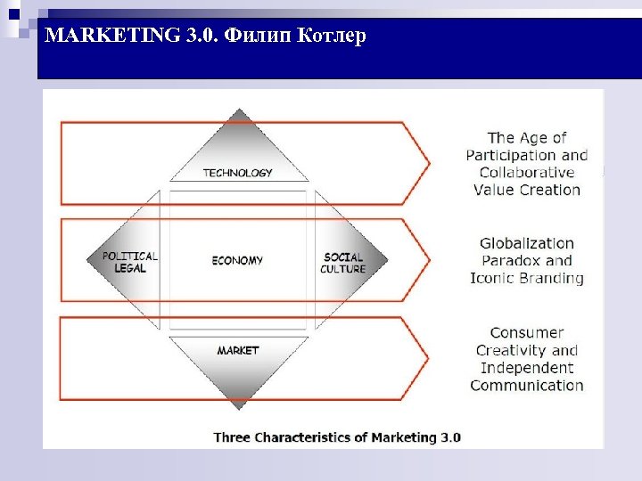 MARKETING 3. 0. Филип Котлер 