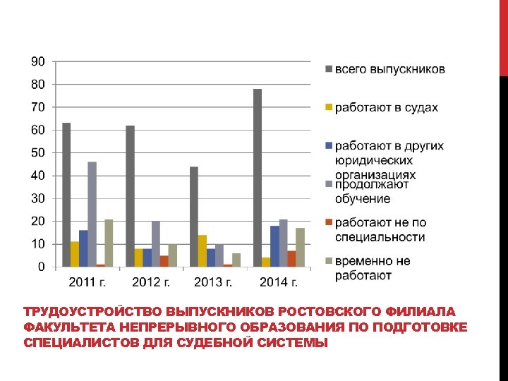 ТРУДОУСТРОЙСТВО ВЫПУСКНИКОВ РОСТОВСКОГО ФИЛИАЛА ФАКУЛЬТЕТА НЕПРЕРЫВНОГО ОБРАЗОВАНИЯ ПО ПОДГОТОВКЕ СПЕЦИАЛИСТОВ ДЛЯ СУДЕБНОЙ СИСТЕМЫ 