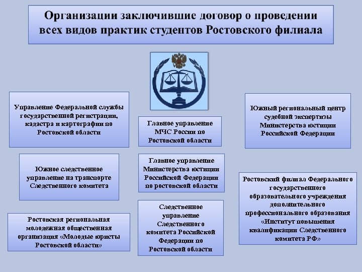 Управление Федеральной службы государственной регистрации, кадастра и картографии по Ростовской области Южное следственное управление