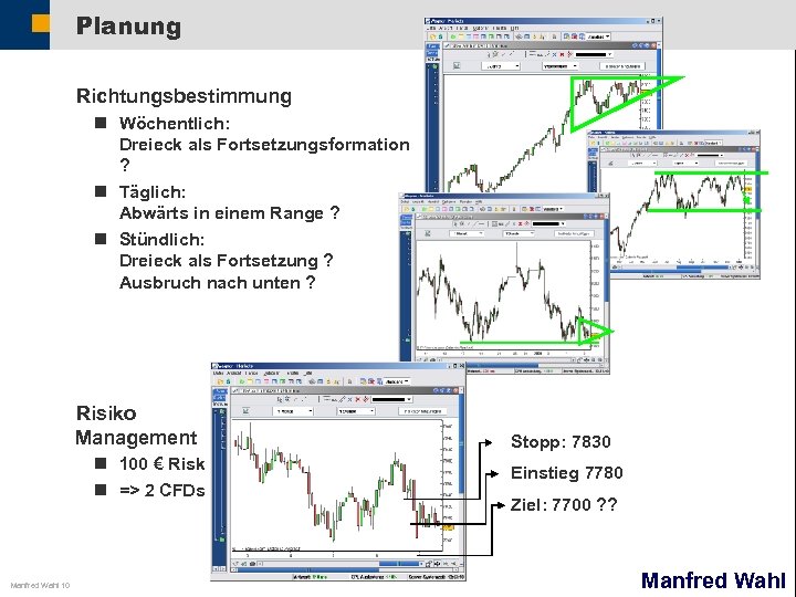 Planung Richtungsbestimmung n Wöchentlich: Dreieck als Fortsetzungsformation ? n Täglich: Abwärts in einem Range