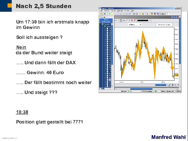 Nach 2, 5 Stunden Um 17: 30 bin ich erstmals knapp im Gewinn Soll