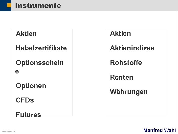 Instrumente Aktien Hebelzertifikate Aktienindizes Optionsschein e Rohstoffe Optionen Renten Währungen CFDs Futures Manfred Wahl