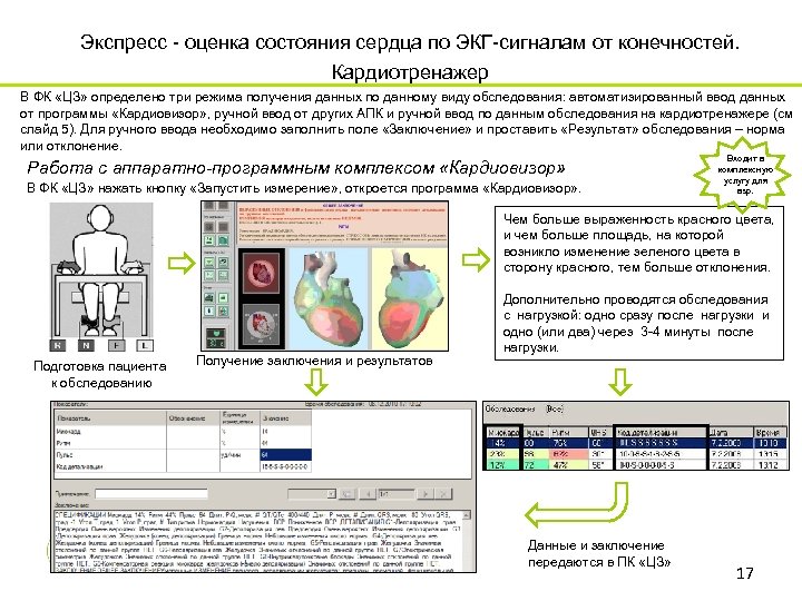Экспресс - оценка состояния сердца по ЭКГ-сигналам от конечностей. Кардиотренажер В ФК «ЦЗ» определено