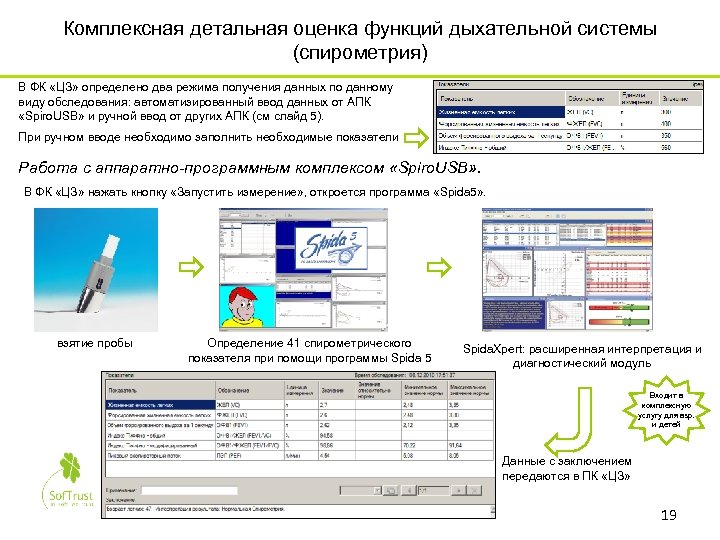 Комплексная детальная оценка функций дыхательной системы (спирометрия) В ФК «ЦЗ» определено два режима получения