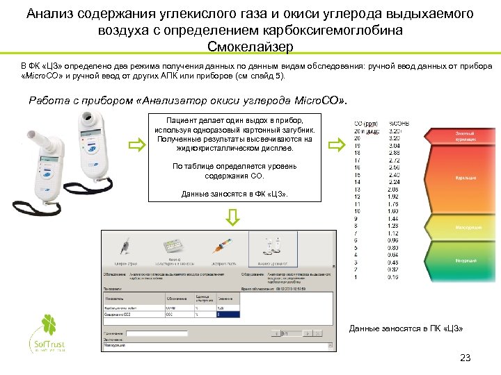 Анализ содержания углекислого газа и окиси углерода выдыхаемого воздуха с определением карбоксигемоглобина Смокелайзер В