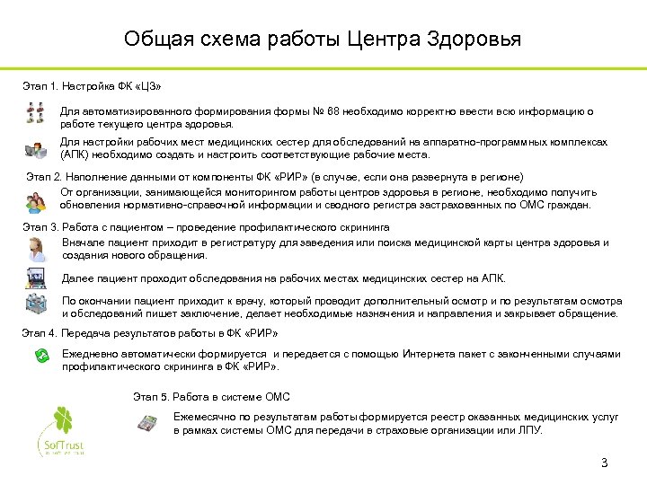 Общая схема работы Центра Здоровья Этап 1. Настройка ФК «ЦЗ» Для автоматизированного формирования формы