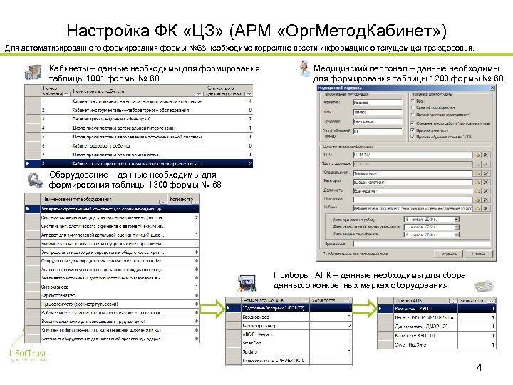 Настройка ФК «ЦЗ» (АРМ «Орг. Метод. Кабинет» ) Для автоматизированного формирования формы № 68