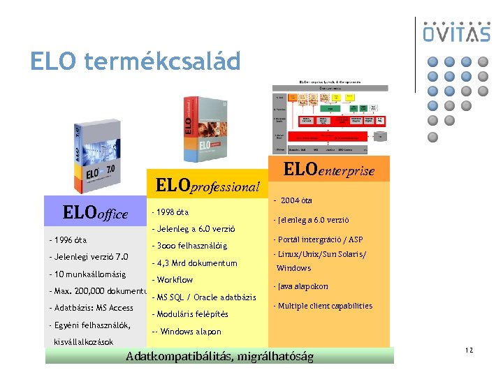 ELO termékcsalád ELOprofessional ELOoffice - 1998 óta - Jelenleg a 6. 0 verzió -