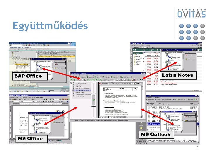 Együttműködés Lotus Notes SAP Office ELO-Archive/DMS MS Office MS Outlook 14 