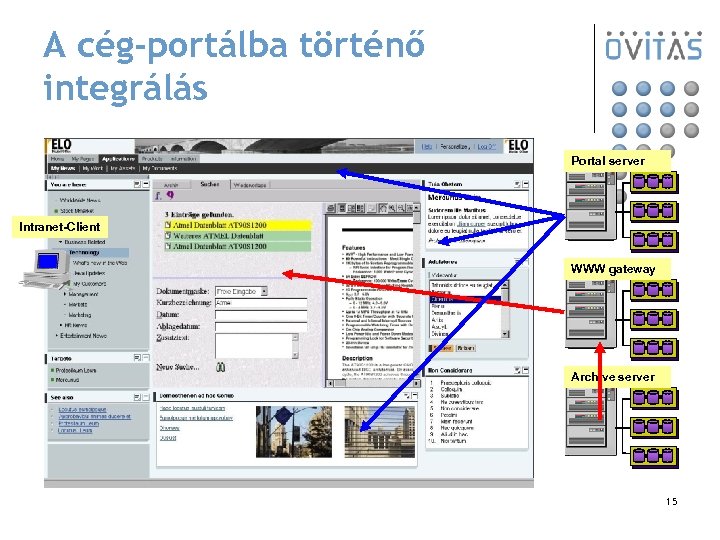 A cég-portálba történő integrálás Portal server Intranet-Client WWW gateway Archive server 15 