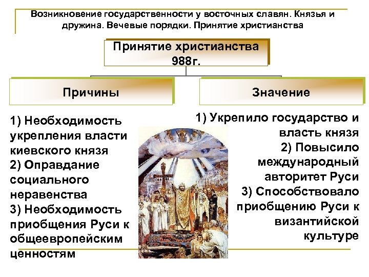 Возникновение государственности у восточных славян. Князья и дружина. Вечевые порядки. Принятие христианства 988 г.