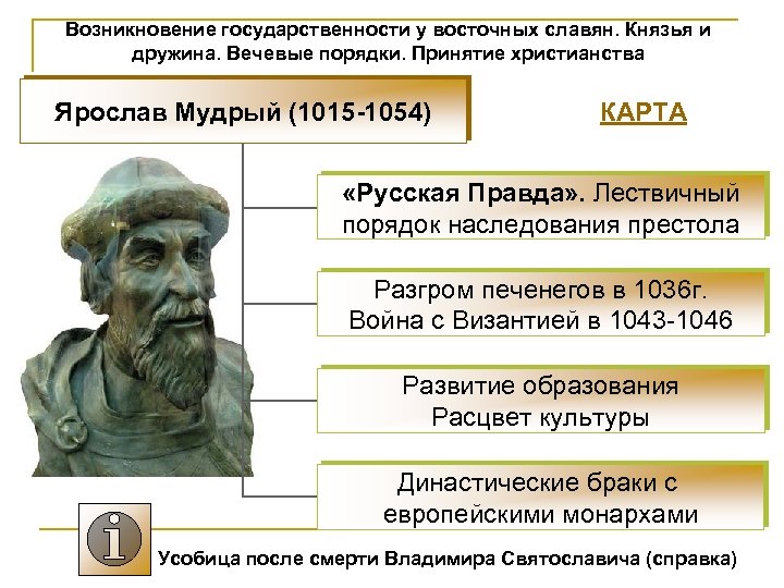 Возникновение государственности у восточных славян. Князья и дружина. Вечевые порядки. Принятие христианства Ярослав Мудрый
