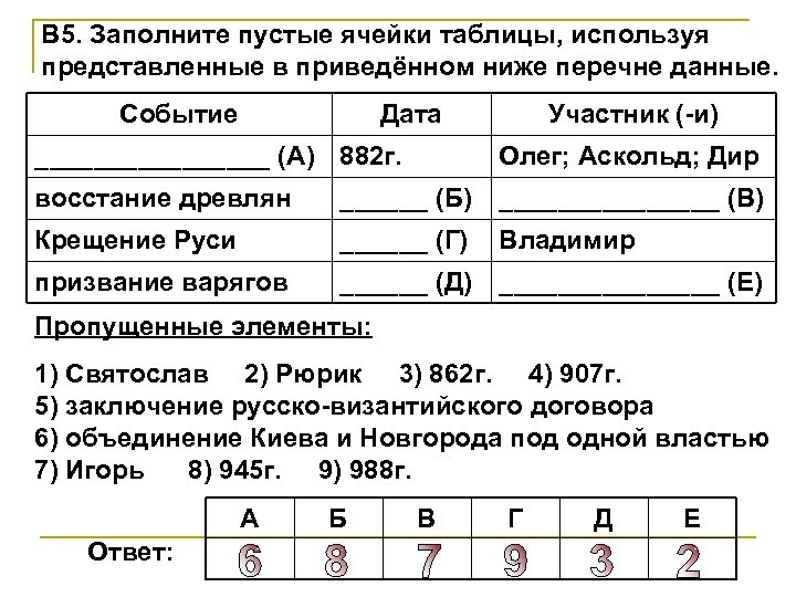 Заполните ячейки трассировочной таблицы используя данные из проекта