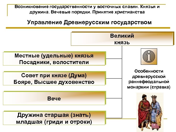 Возникновение государственности у восточных славян. Князья и дружина. Вечевые порядки. Принятие христианства Управление Древнерусским