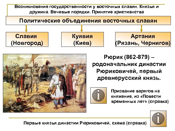 Возникновение государственности у восточных славян. Князья и дружина. Вечевые порядки. Принятие христианства Политические объединения