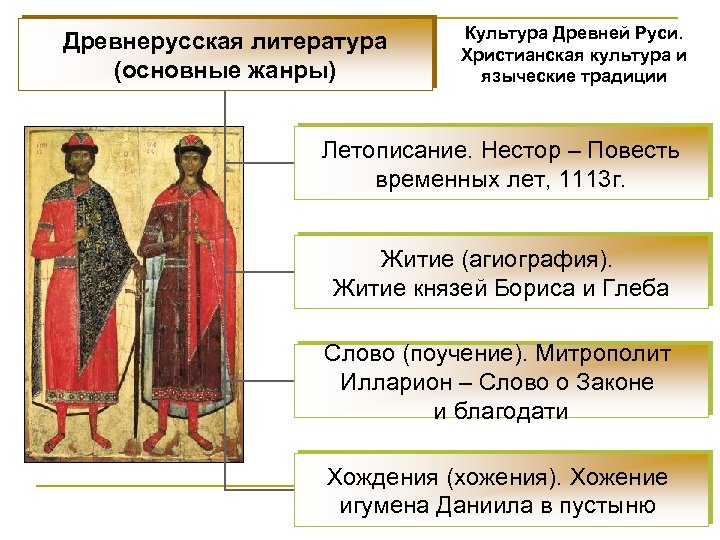 Древнерусская литература (основные жанры) Культура Древней Руси. Христианская культура и языческие традиции Летописание. Нестор