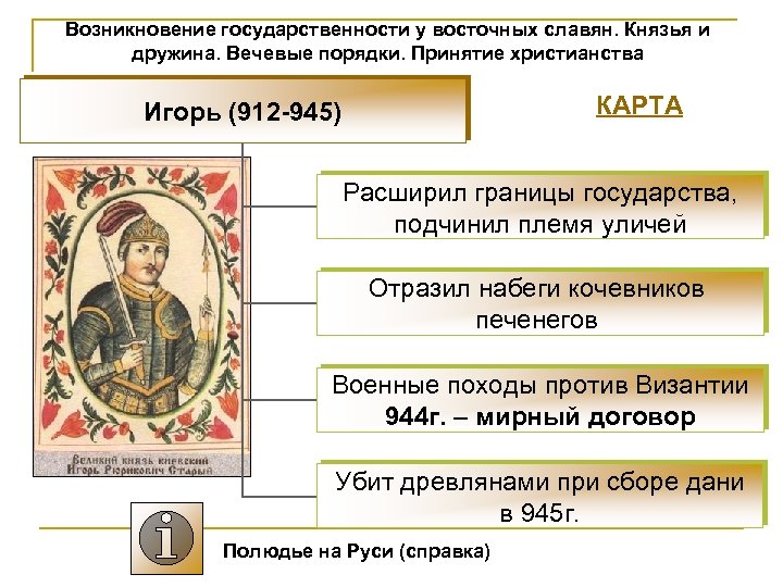 Возникновение государственности у восточных славян. Князья и дружина. Вечевые порядки. Принятие христианства КАРТА Игорь