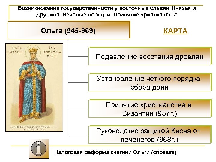 Реформы ольги. Ольга 957 принятие христианства. Князья и дружина восточных славян. Князья и дружина вечевые порядки. Князь восточных славян.