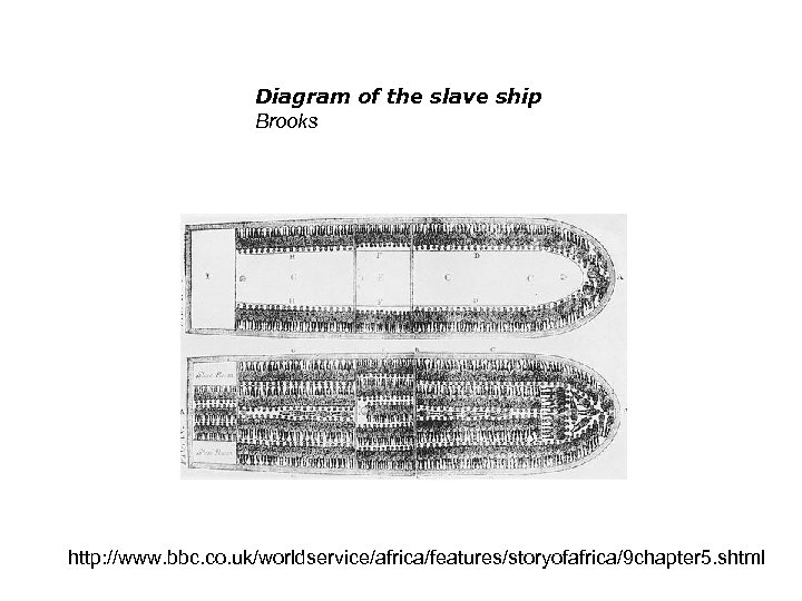 Diagram of the slave ship Brooks http: //www. bbc. co. uk/worldservice/africa/features/storyofafrica/9 chapter 5. shtml