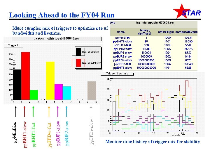 Looking Ahead to the FY 04 Run STAR pp. FPDe-slow pp. BJP 2 -slow
