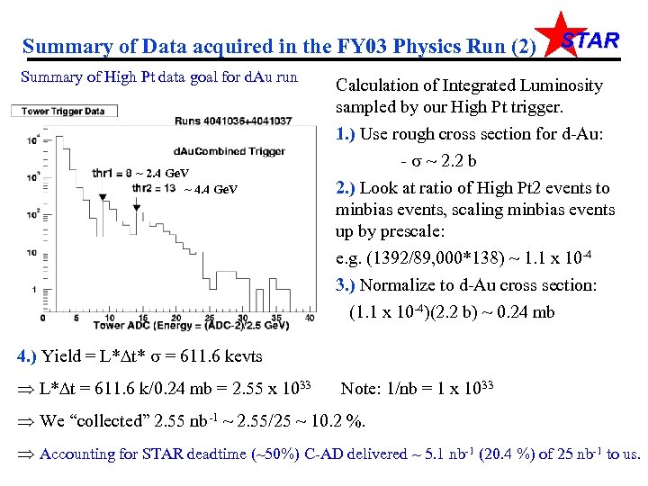 Summary of Data acquired in the FY 03 Physics Run (2) Summary of High