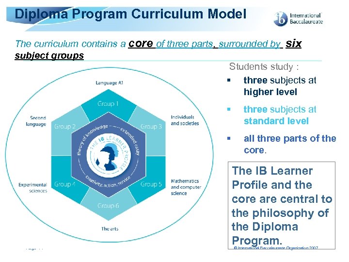 Diploma Program Curriculum Model The curriculum contains a core of three parts, surrounded by