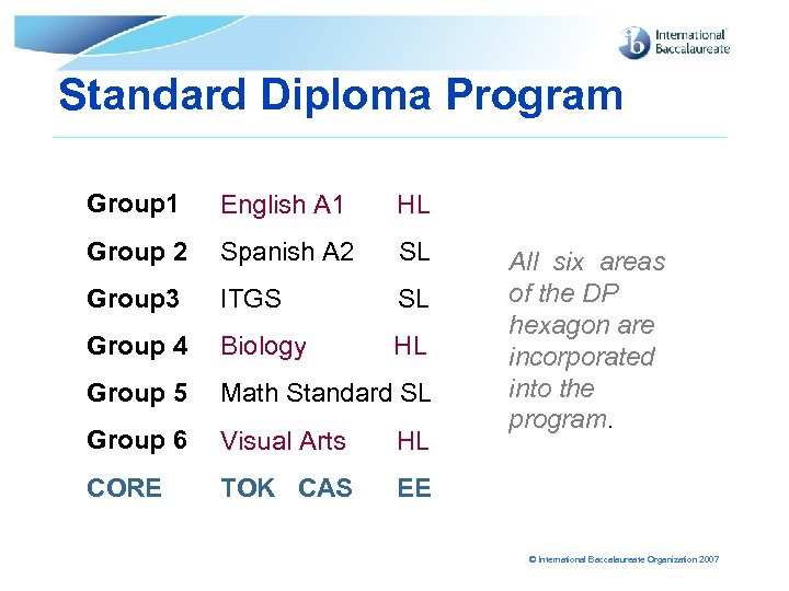 Standard Diploma Program Group 1 English A 1 HL Group 2 Spanish A 2