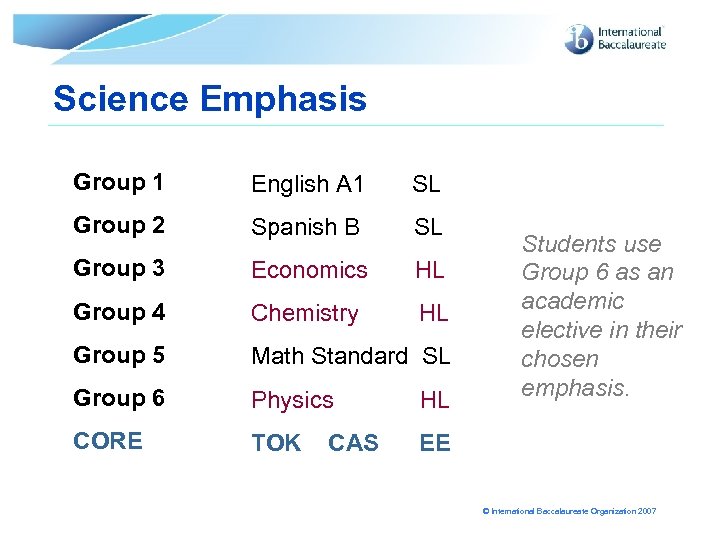 Science Emphasis Group 1 English A 1 SL Group 2 Spanish B SL Group