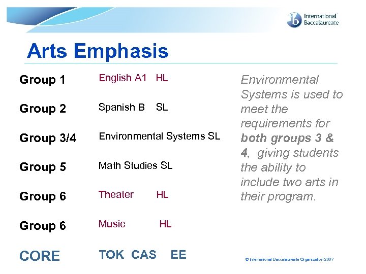 Arts Emphasis Group 1 English A 1 HL Group 2 Spanish B Group 3/4