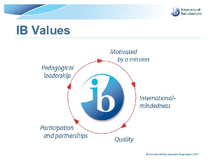 IB Values © International Baccalaureate Organization 2007 