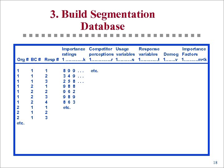 3. Build Segmentation Database Importance Competitor Usage Response Importance ratings perceptions variables Demog Factors