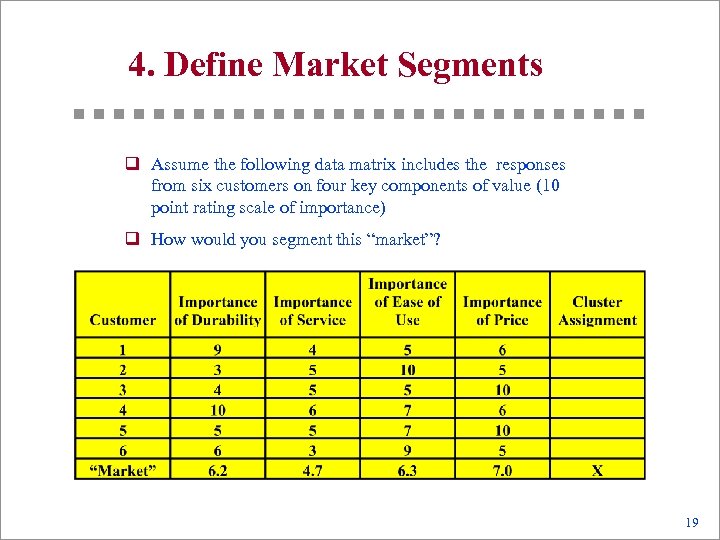 4. Define Market Segments q Assume the following data matrix includes the responses from