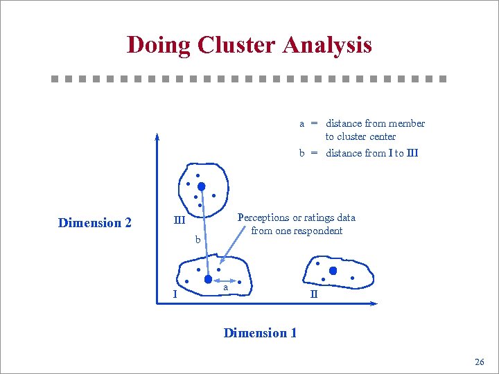 Doing Cluster Analysis a = distance from member to cluster center b = distance