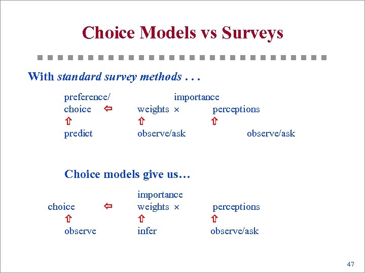 Choice Models vs Surveys With standard survey methods. . . preference/ choice ï ñ