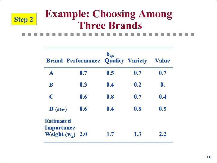 Step 2 Example: Choosing Among Three Brands bijk Brand Performance Quality Variety Value A